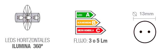 Manguera LED bombillas